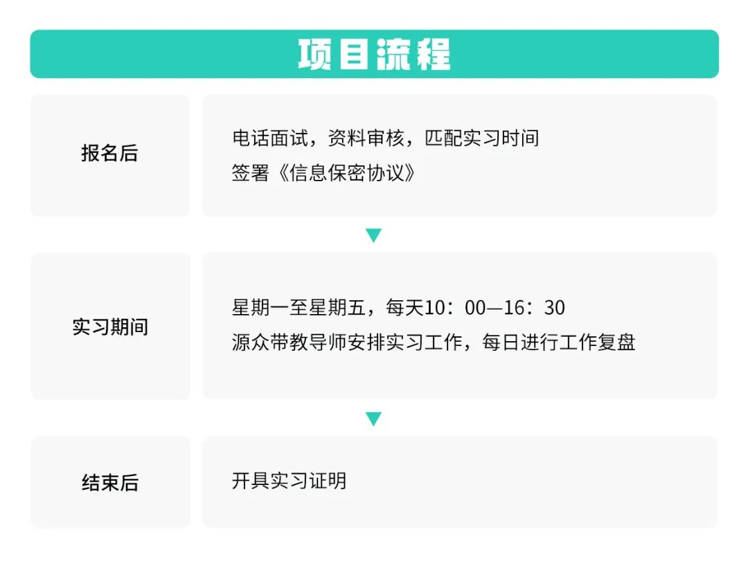 申请海外大学需要上价值?这些公益项目让您简历加分! 申请海外大学需要上价值?这些公益项目让您简历加分!