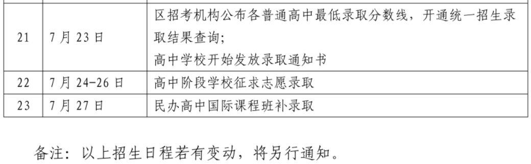 上海中考后,到底有多少条升学路径?(全网最全版) 上海中考后,到底有多少条升学路径?(全网最全版)