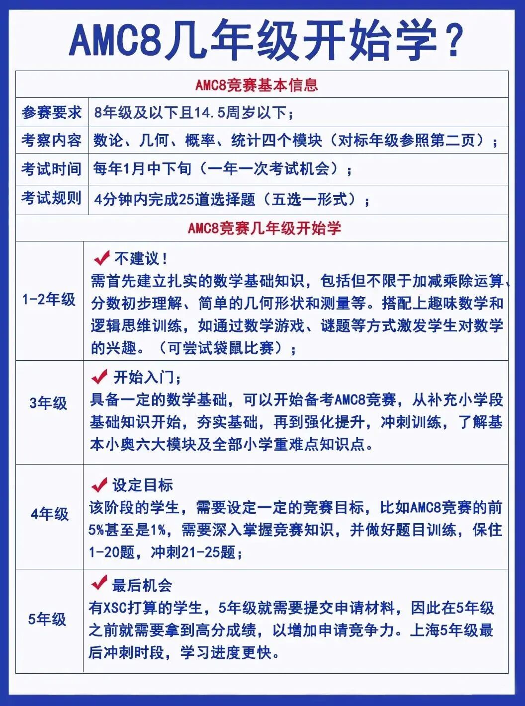 AMC8最佳入门年级！3-6年级普通孩子如何高效备考？机构AMC8数学竞赛暑期培训课程，抓住暑假数学逆袭！