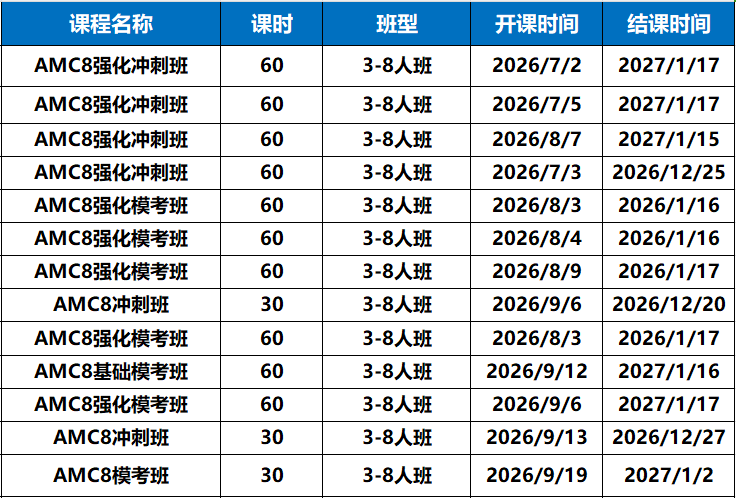 AMC8竞赛17分是什么水平?AMC8培训课程,冲刺前1% AMC8竞赛17分是什么水平?AMC8培训课程,冲刺前1%