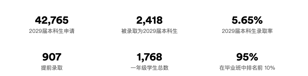 12所最容易留美就业的大学,美国父母抛弃“哈耶普斯麻”也要去! 12所最容易留美就业的大学,美国父母抛弃“哈耶普斯麻”也要去!