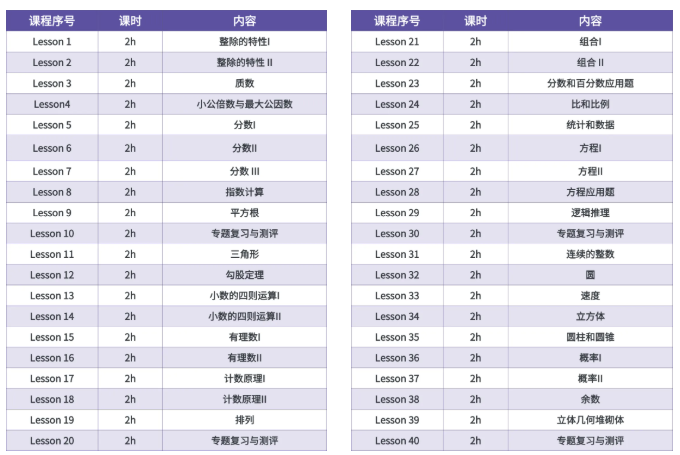 避开AMC8备考误区 短期冲分选AMC8竞赛培训课程