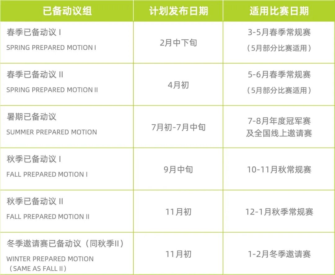 2026年度冠军赛&线上全国邀请赛丨Junior WSD已备辩题&辩题解析正式公布! 2026年度冠军赛&线上全国邀请赛丨Junior WSD已备辩题&辩题解析正式公布!