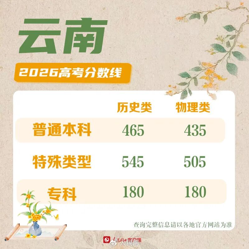 30省份高考分数线公布！各校强基校测将在近日陆续启动