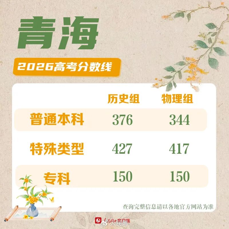 30省份高考分数线公布！各校强基校测将在近日陆续启动