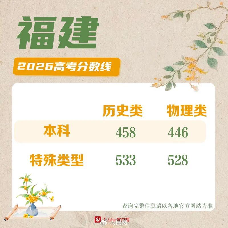 30省份高考分数线公布！各校强基校测将在近日陆续启动