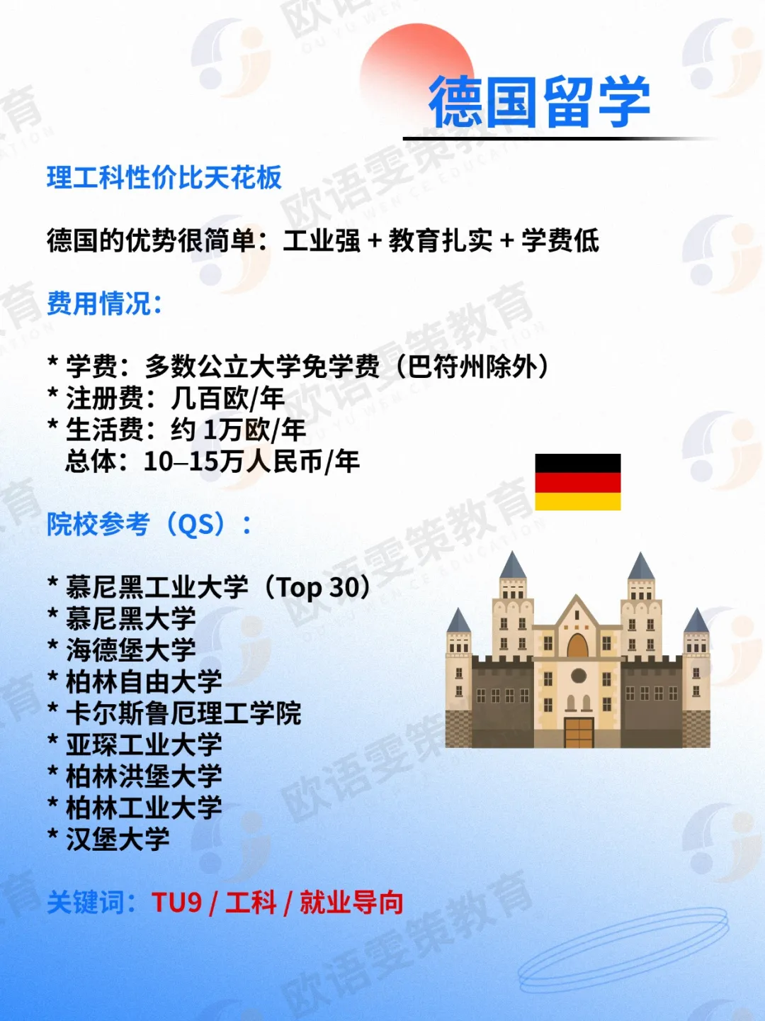 欧洲留学 | 高考后留学？2027留学热门国家代表院校+参考学费