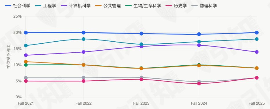 普林斯顿、斯坦福、耶鲁最新录取要求曝光!深扒近5年官方数据,这4个真相太扎心 普林斯顿、斯坦福、耶鲁最新录取要求曝光!深扒近5年官方数据,这4个真相太扎心