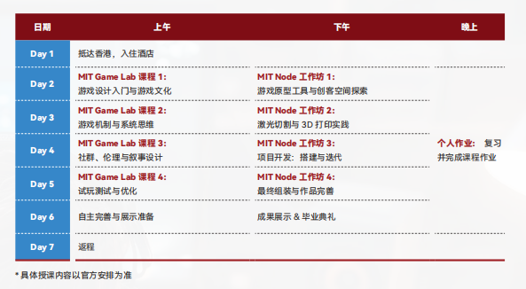 麻省理工学院香港创新中心官方夏校 游戏制作项目解析 麻省理工学院香港创新中心官方夏校 游戏制作项目解析
