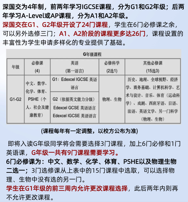 IG课程该如何选课？准IG生家长必看~IG选课白皮书免费领取中