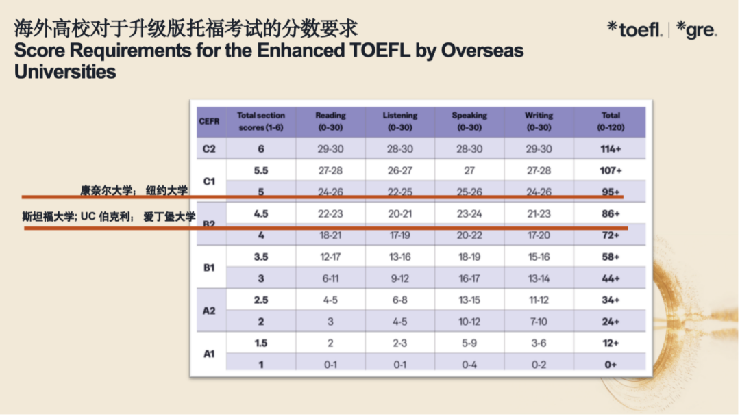 6月SAT考情回顾|同场考试差异大,重复题目难再现 6月SAT考情回顾|同场考试差异大,重复题目难再现