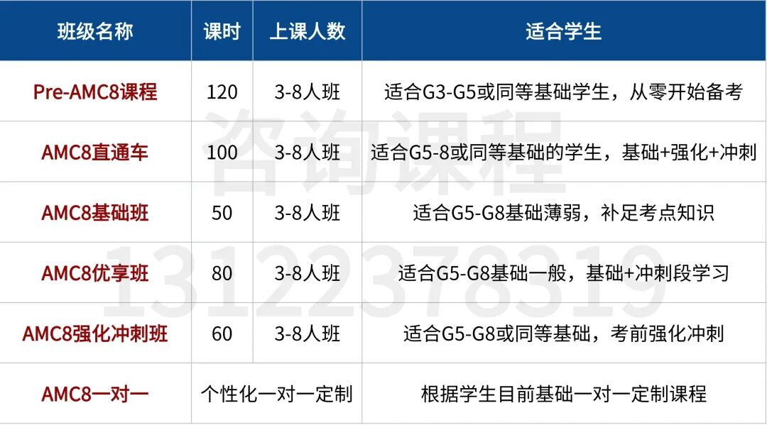 AMC8竞赛含金量高吗 对小升初择校与国际学校申请的作用