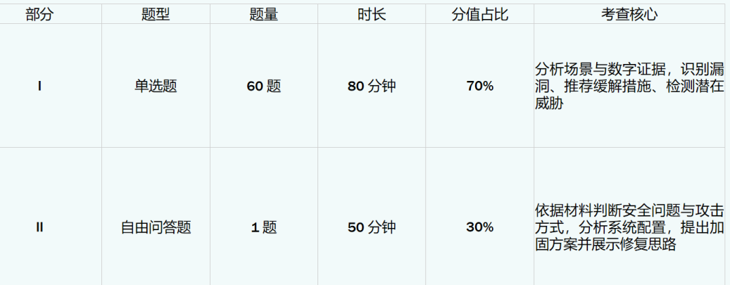 2027年AP考试大变天?统计/语言考纲大改,2门全新课程上线! 2027年AP考试大变天?统计/语言考纲大改,2门全新课程上线!