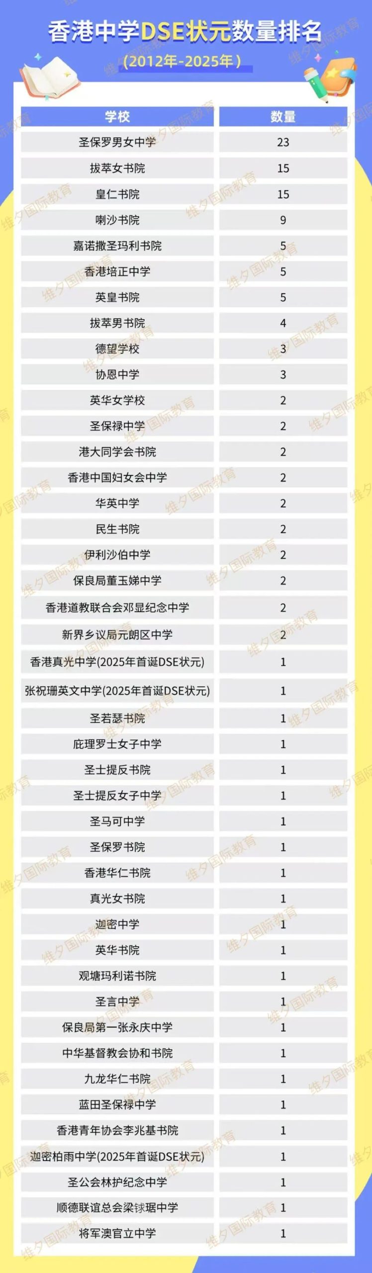 香港插班 DSE学校哪家强 状元学校与插班攻略