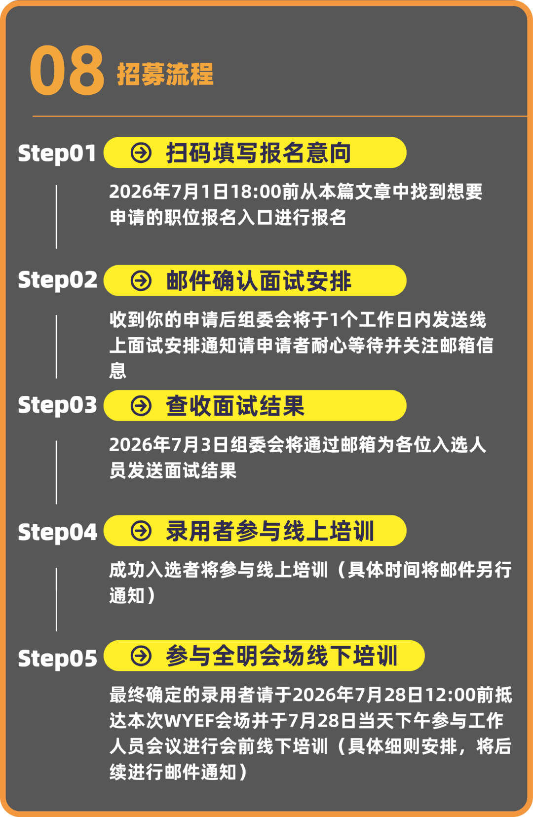 【2026 WYEF】AD志愿者招募正式开启！这个夏天，把你的热情、行动力和好奇心，留在 WYEF的现场