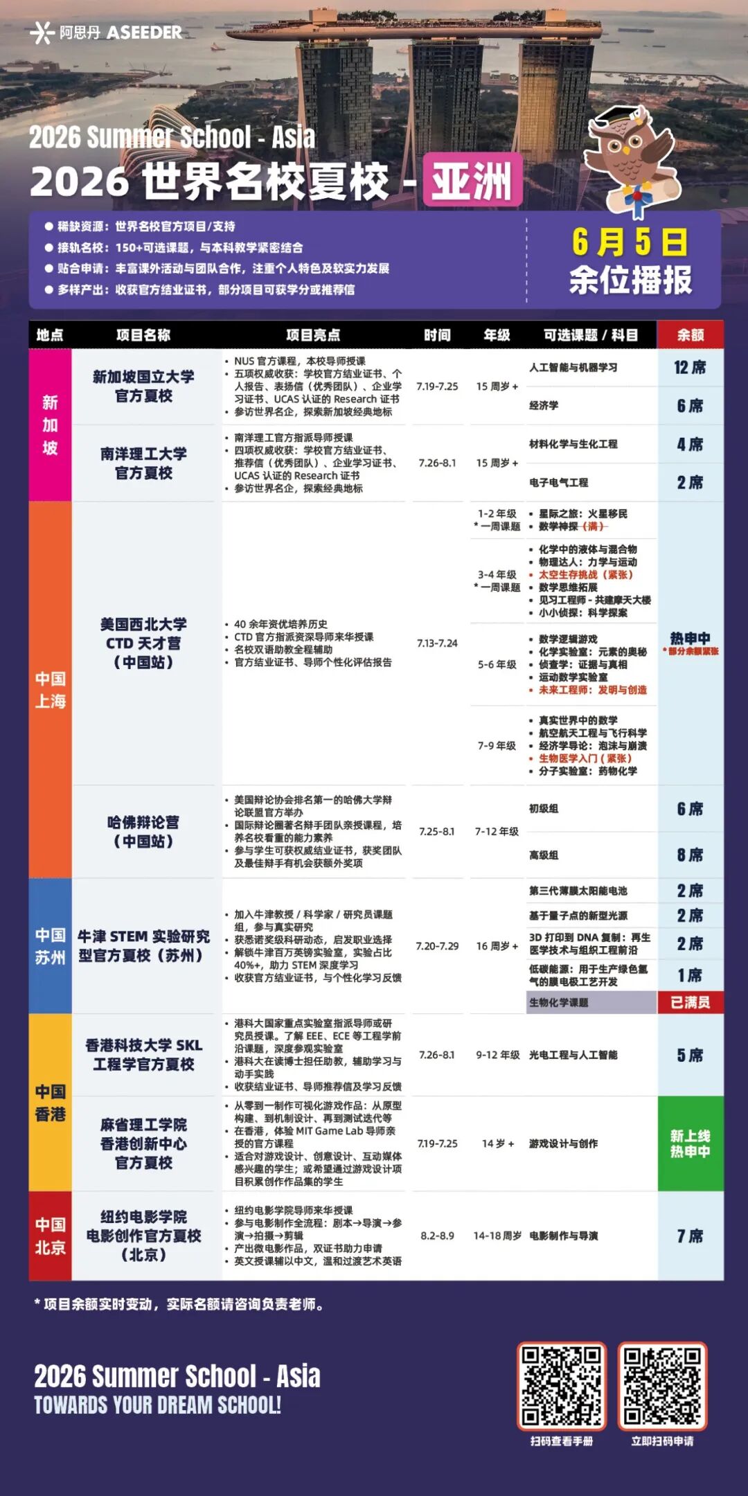 【余位播报】新加坡国立大学官方夏校：经济学、人工智能即将满员，15岁+中学生快冲