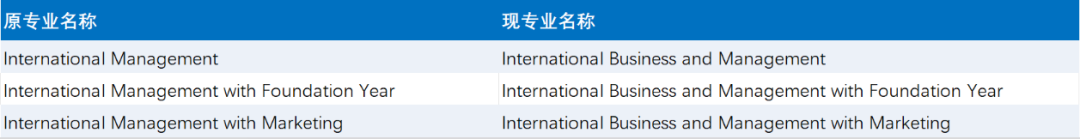 华威大学重磅调整!两大王牌专业正式更名! 华威大学重磅调整!两大王牌专业正式更名!