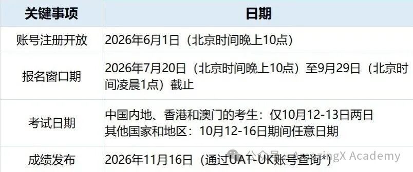 2026巨变!ESAT成牛剑理工准入门槛|暑假逆袭甩开90%竞争者 2026巨变!ESAT成牛剑理工准入门槛|暑假逆袭甩开90%竞争者