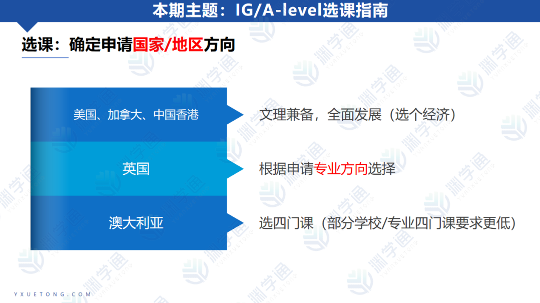 刚刚!2026年夏季大考报名数据出炉!超10万人报考A-Level数学! 刚刚!2026年夏季大考报名数据出炉!超10万人报考A-Level数学!