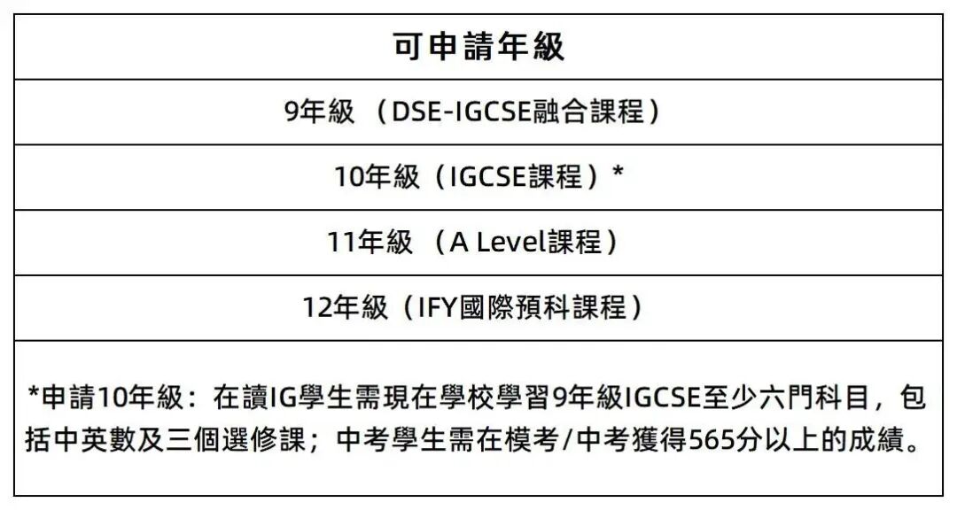 深圳培侨学校开放2026-2027学年国际课程第三轮入学申请通道