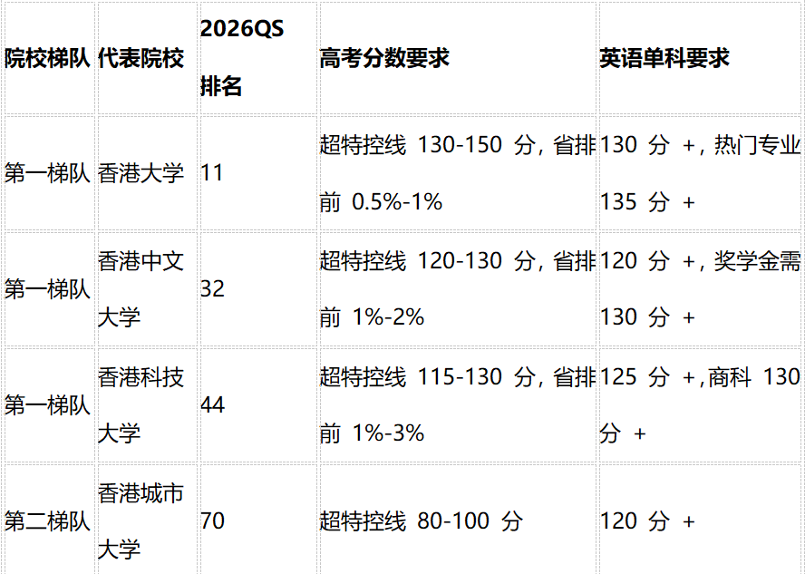 高考后留学全攻略 6 大英语系地区深度解析 分数要求 申请路径一次说清