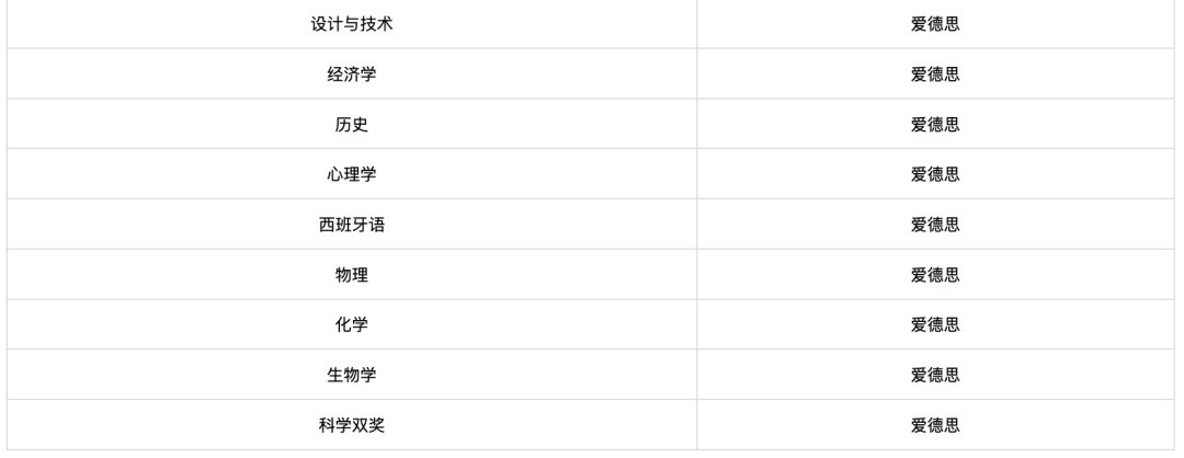 迪亚法国际学校(Diyafah International School LLC)入学指南 迪亚法国际学校(Diyafah International School LLC)入学指南