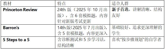 暑假自学AP欧洲史?这份从0到5分的保姆级方案,直接用! 暑假自学AP欧洲史?这份从0到5分的保姆级方案,直接用!