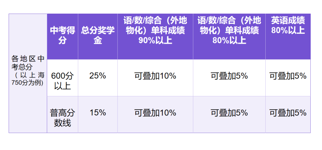 中考择校不迷茫!三大升学路径 + 高额奖学金,临港耀华6.27开放日来袭 中考择校不迷茫!三大升学路径 + 高额奖学金,临港耀华6.27开放日来袭