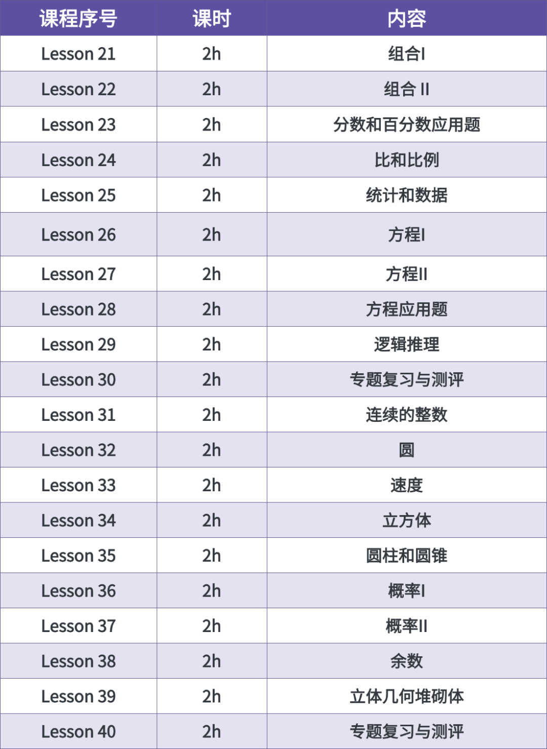 AMC8数学竞赛怎么报名？报名费多少？一文解读，机构教育AMC8暑假培训课程热招中