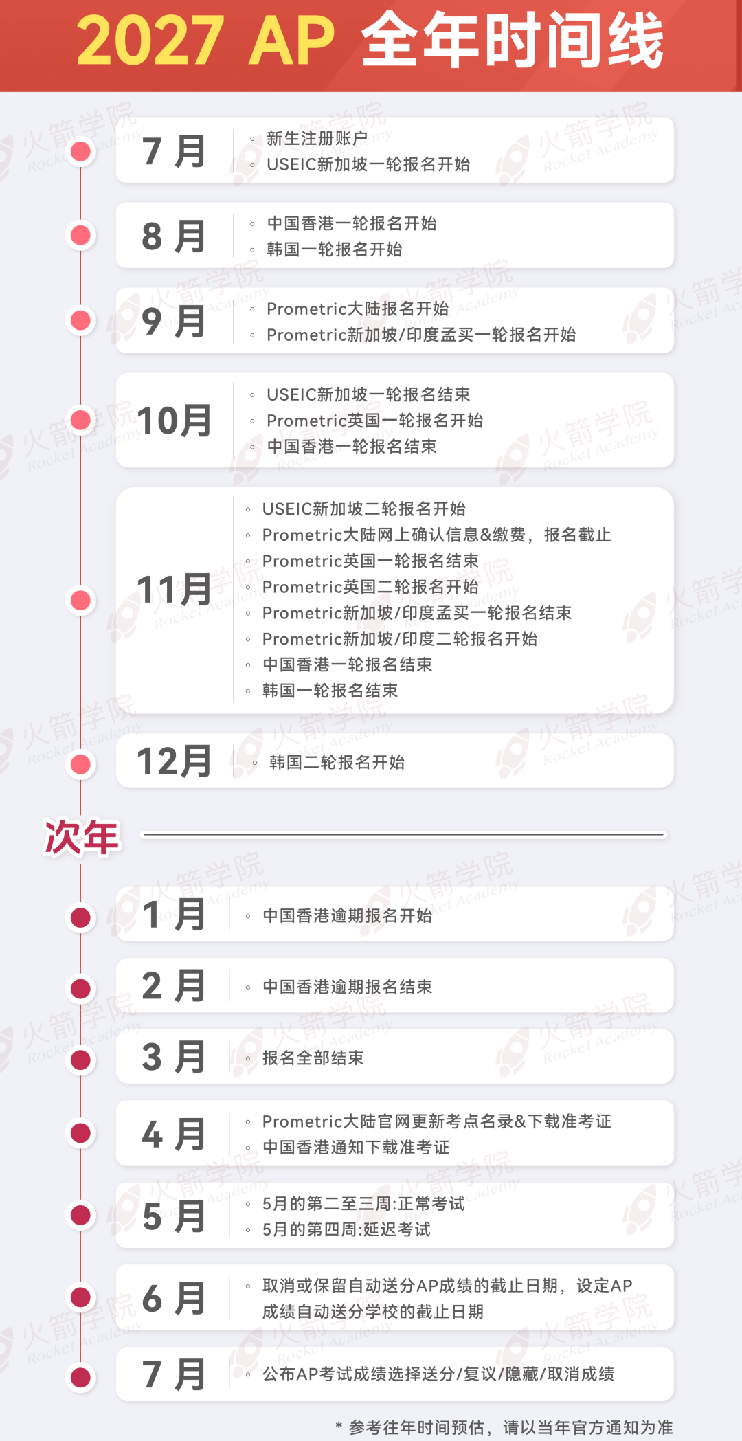 AP出分倒计时 考后取消 隐藏 复议怎么做 2027年备考同时启动 这篇全讲透了