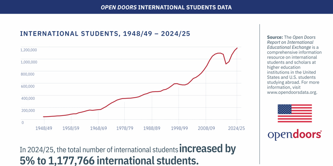 QS 2027世界大学排名倒计时，美国能否守住榜首？多国排名趋势预测...