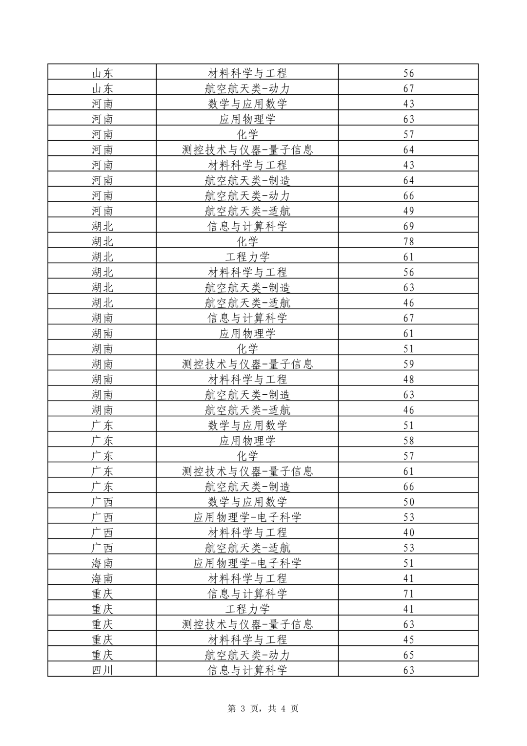 中科大、上交、复旦、西交大等多校2026强基计划入围分数线出炉！