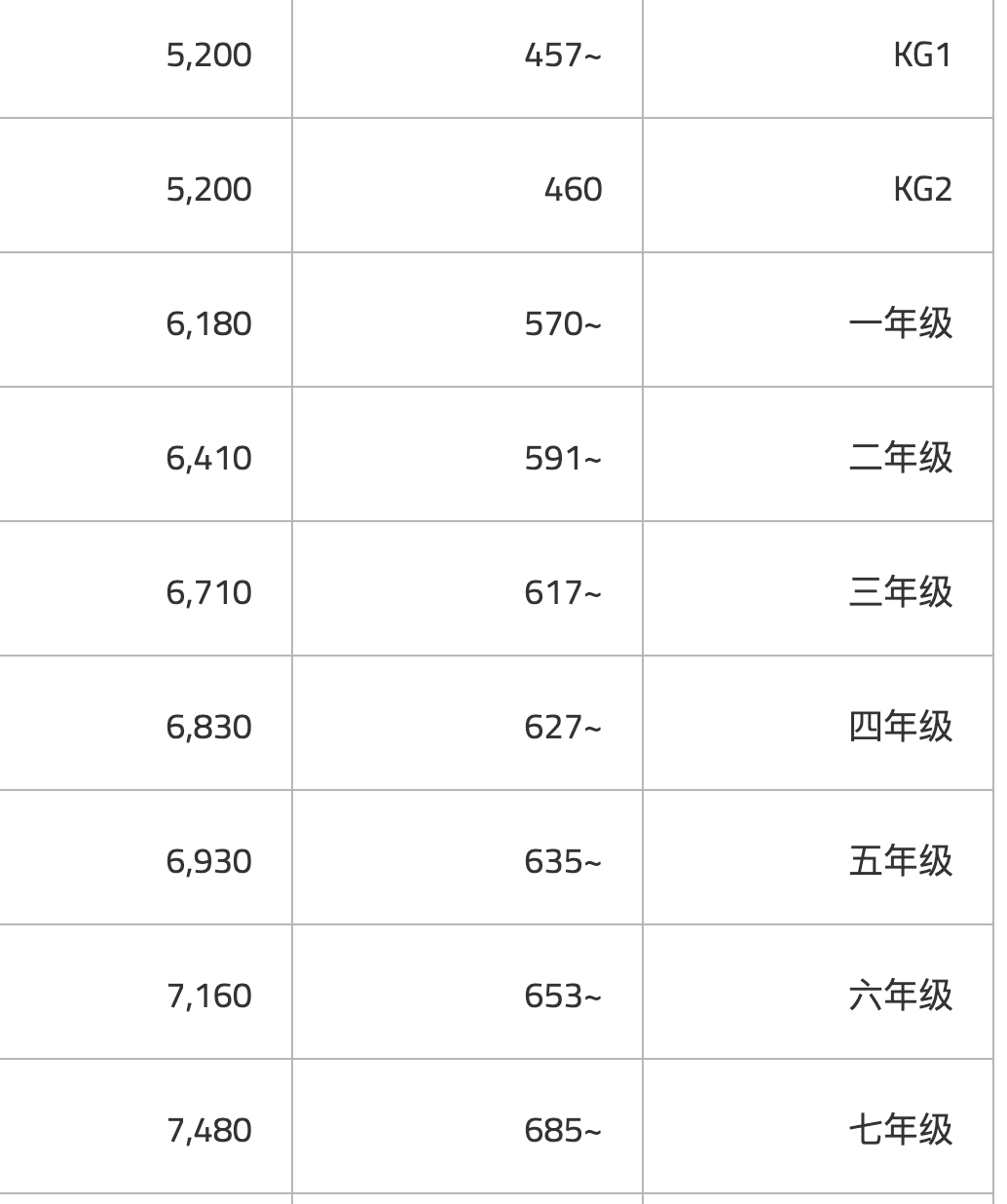 达尔乌鲁姆私立学校（Dar Al Uloom Private School）入学指南