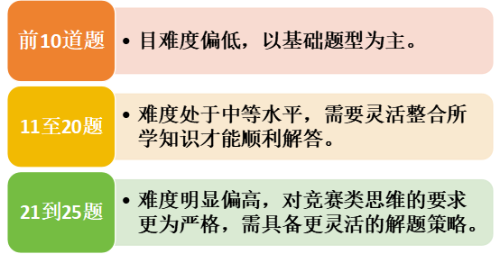 2026 AMC10/12 备赛全攻略 报名时间 课时计划