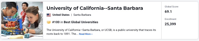 2027 U.S. News全球大学排名：哈佛满分登顶！