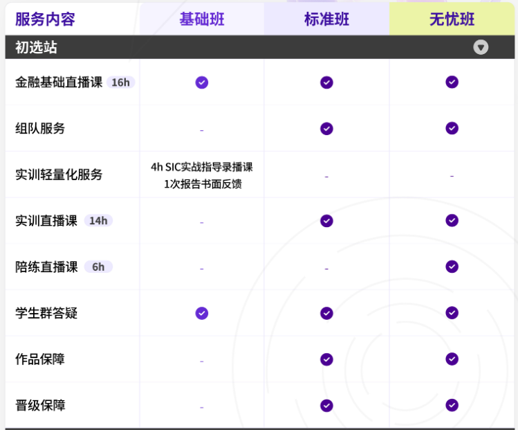 SIC商赛辅导班型