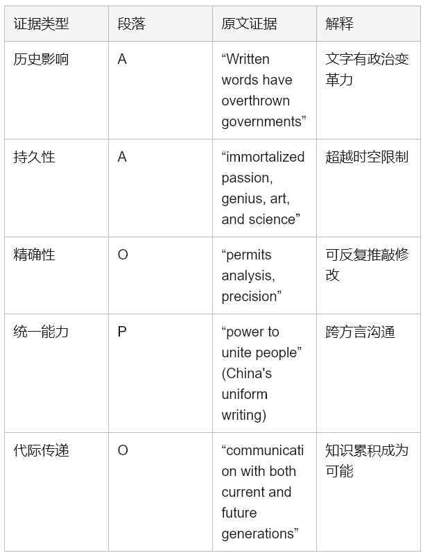 学术英语深度解析：如何征服《Reading Explorer 5》文字的力量