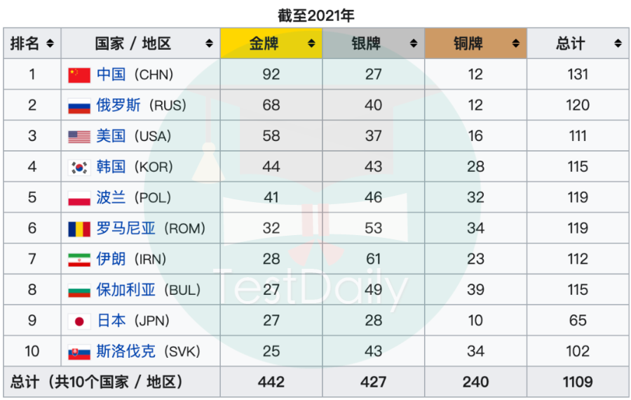 5大高含金量计算机竞赛盘点 编程小白或大佬皆宜 5大高含金量计算机竞赛盘点 编程小白或大佬皆宜