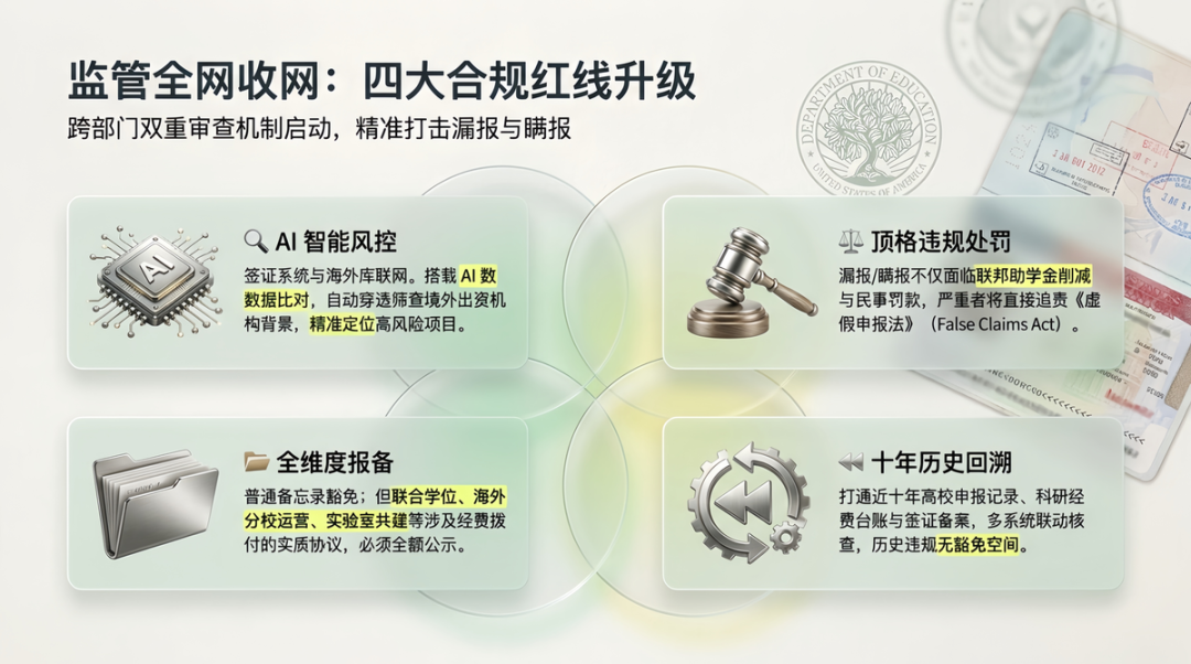 全美高校境外资金公示!国际合作办学监管全面升级 全美高校境外资金公示!国际合作办学监管全面升级