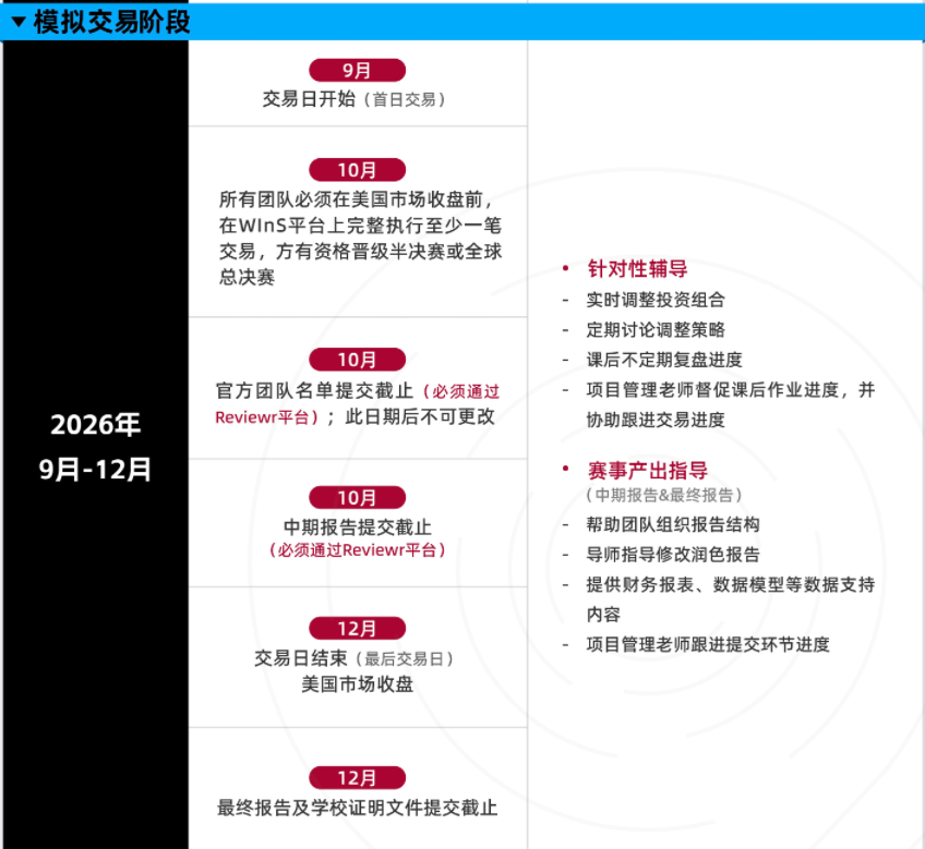 2026-2027赛季沃顿商赛报名时间/流程/培训周期/课程方案 2026-2027赛季沃顿商赛报名时间/流程/培训周期/课程方案