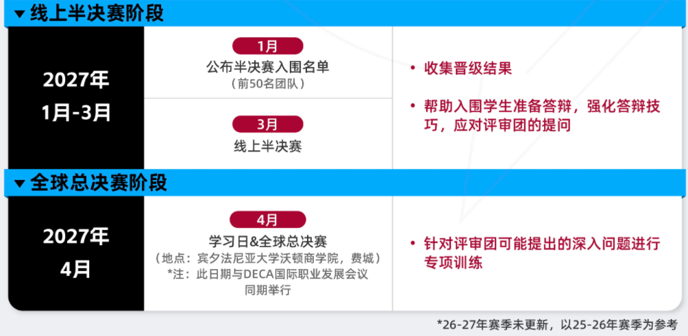 2026-2027赛季沃顿商赛报名时间/流程/培训周期/课程方案 2026-2027赛季沃顿商赛报名时间/流程/培训周期/课程方案