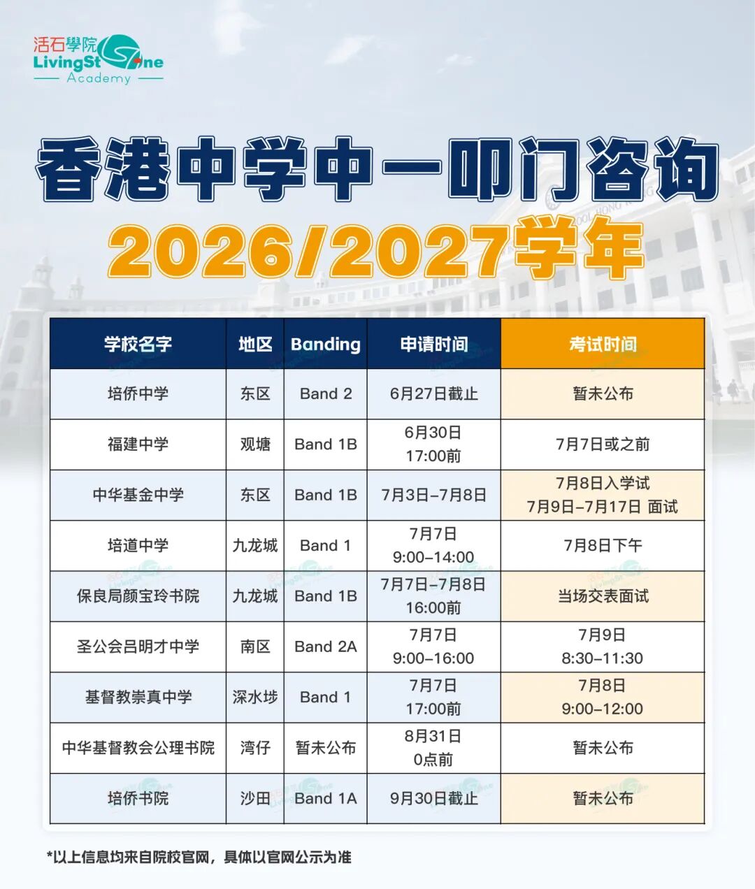 DSE最新消息丨港8大公布「学校推荐直接录取」结果,四校共收258人,还发一大波奖学金 DSE最新消息丨港8大公布「学校推荐直接录取」结果,四校共收258人,还发一大波奖学金