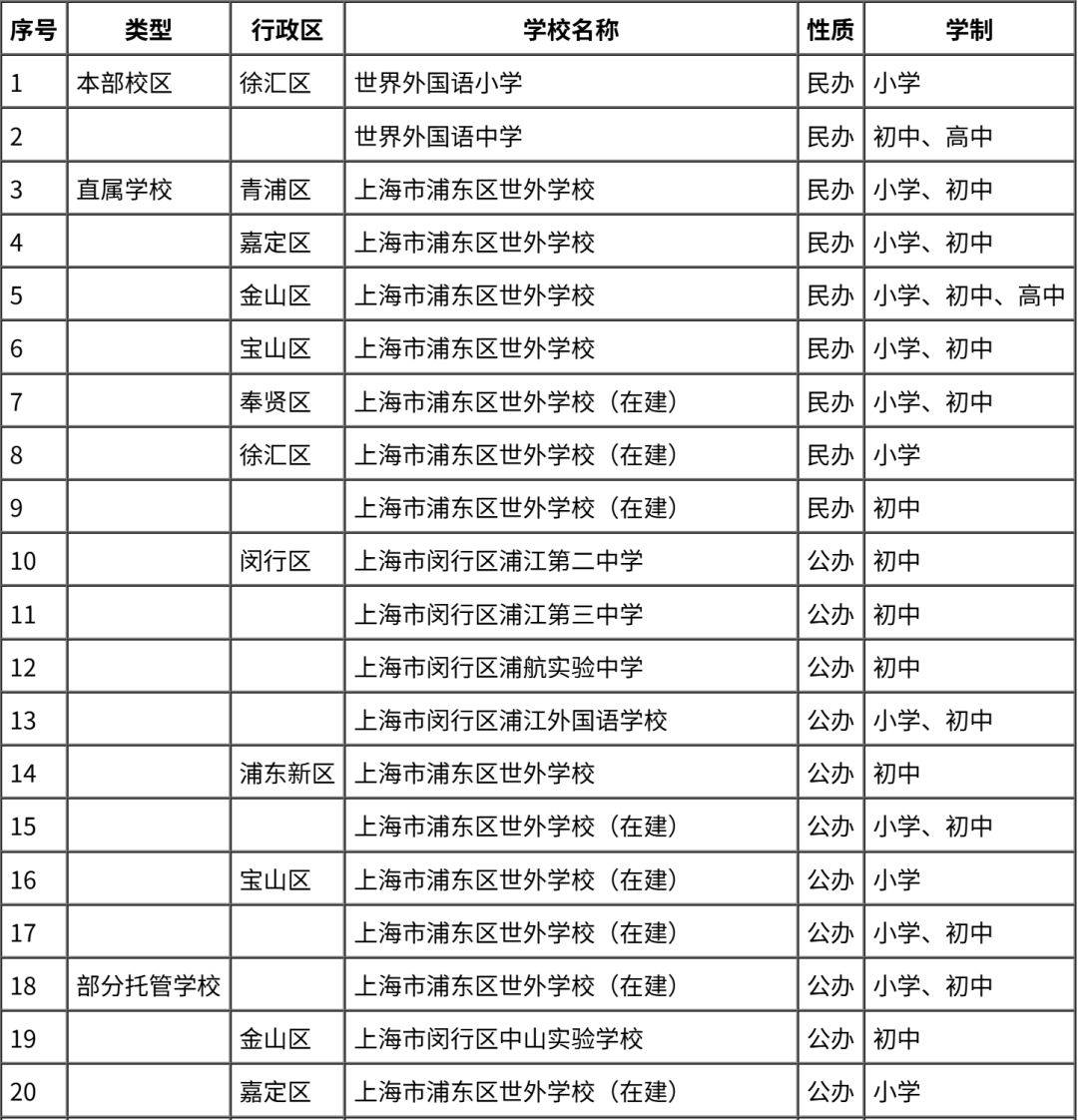 上海国际学校五大集团 上中世外平和协和万科全解析 上海国际学校五大集团 上中世外平和协和万科全解析