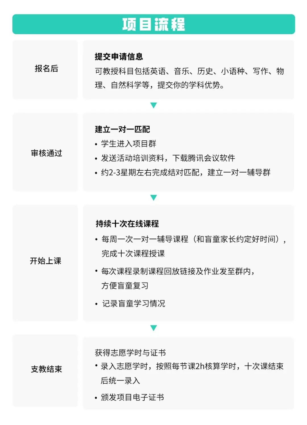 申请海外大学需要上价值?这些公益项目让您简历加分! 申请海外大学需要上价值?这些公益项目让您简历加分!