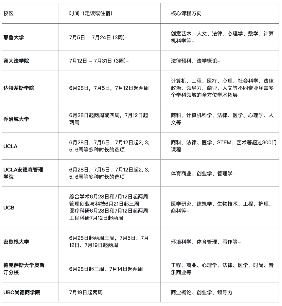 探索世界顶尖大学的预科学术项目 夏日发现中学生夏令营