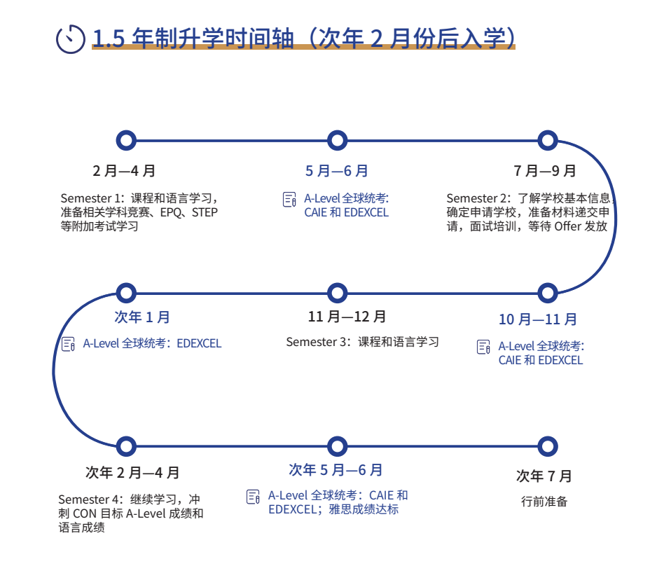 国际学校时间成本多高 Alevel脱产最优选 脱产辅导可开预估分 国际学校时间成本多高 Alevel脱产最优选 脱产辅导可开预估分
