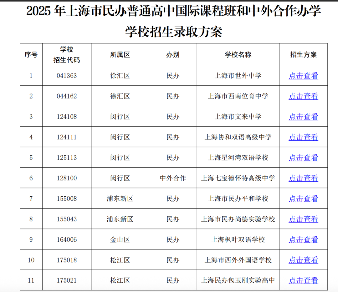 上海中考后,到底有多少条升学路径?(全网最全版) 上海中考后,到底有多少条升学路径?(全网最全版)