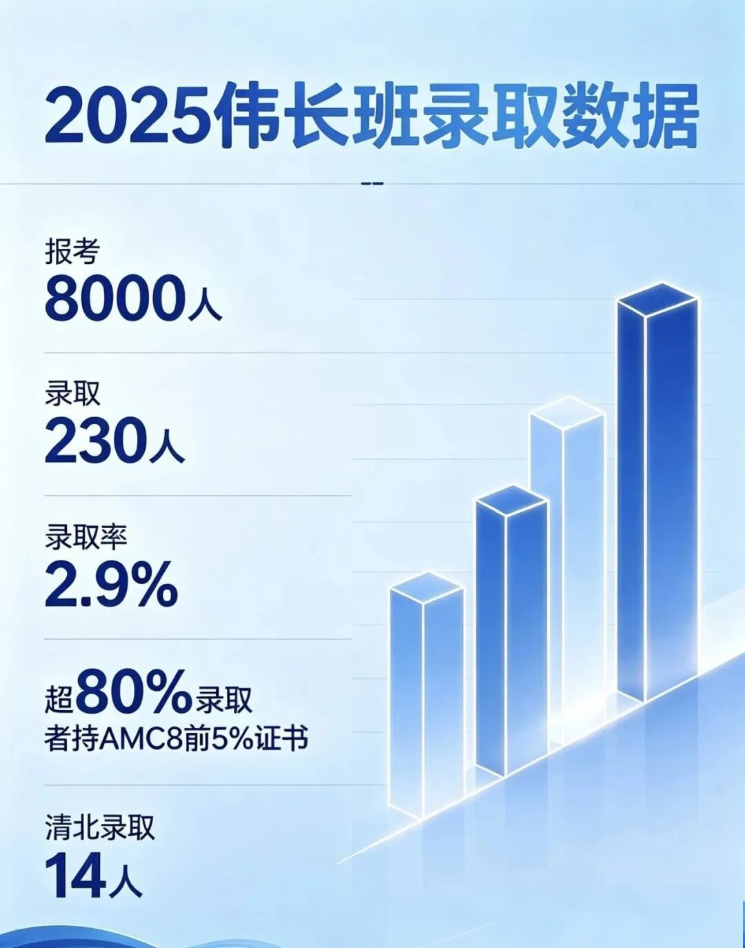 目标苏州伟长班,为什么要学AMC8数学竞赛?附AMC8线下课程! 目标苏州伟长班,为什么要学AMC8数学竞赛?附AMC8线下课程!
