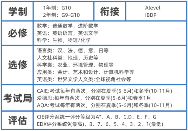 2027年QS世界大学排名新鲜出炉！想冲Top10，从初中就要踩准节奏