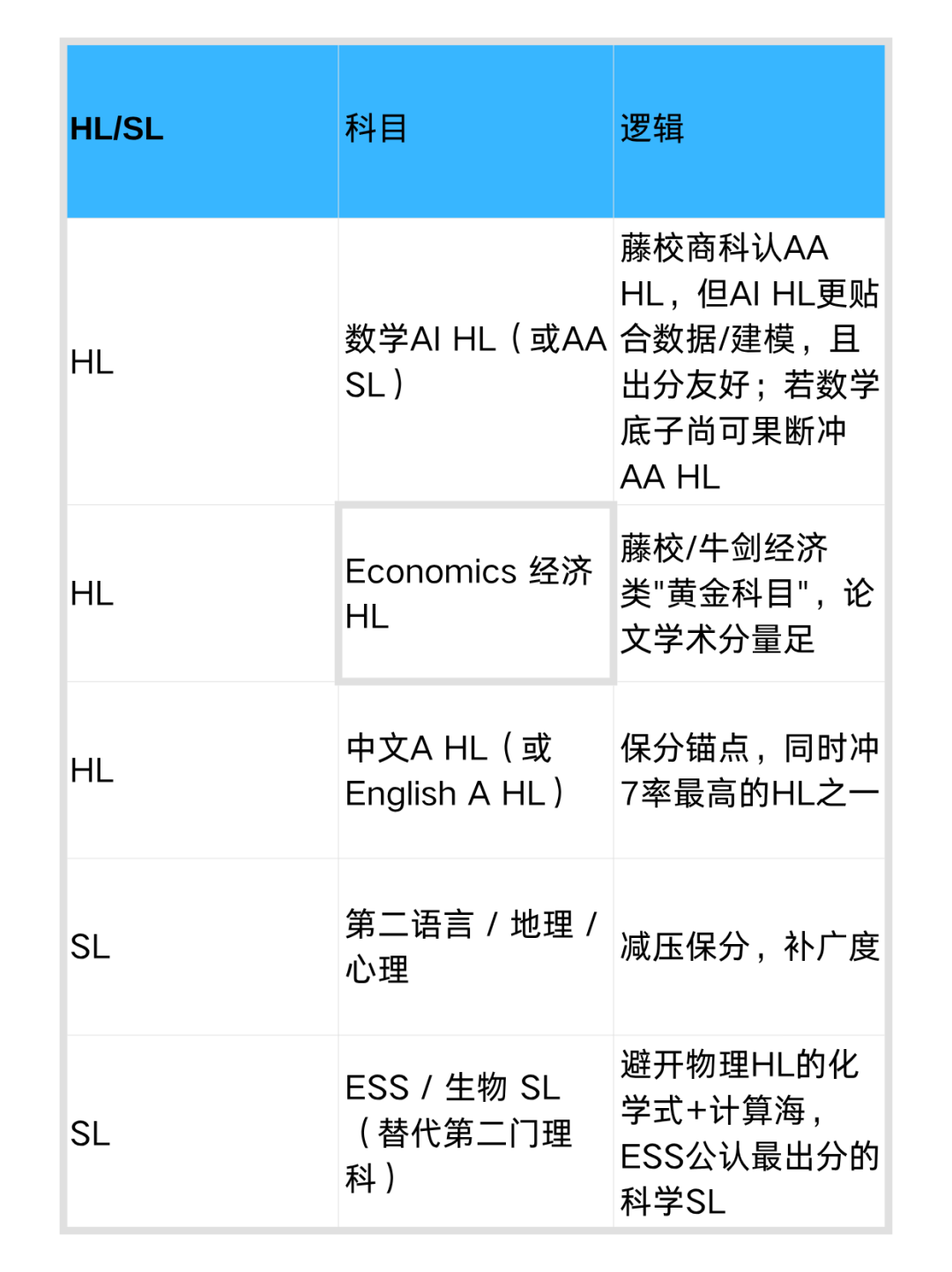 普娃IBDP选课攻略来了 选对了进G5藤校 这份策略家长必须提前看